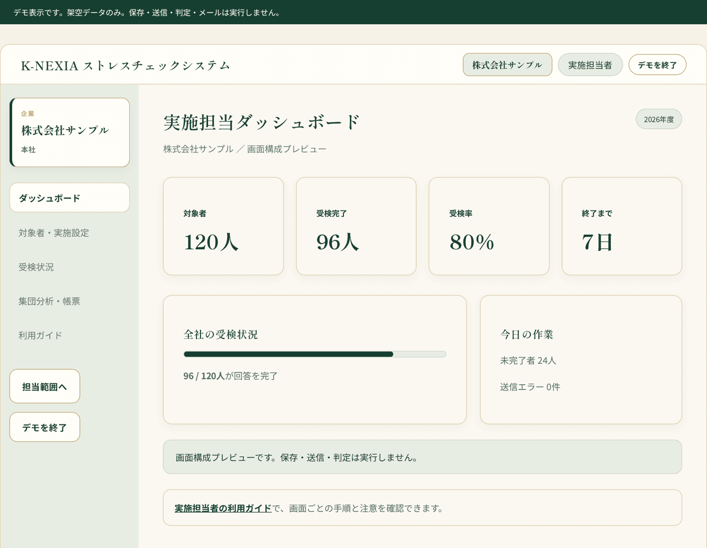 自社ストレスチェックシステムの実施担当者ダッシュボード。説明用デモ・架空データ