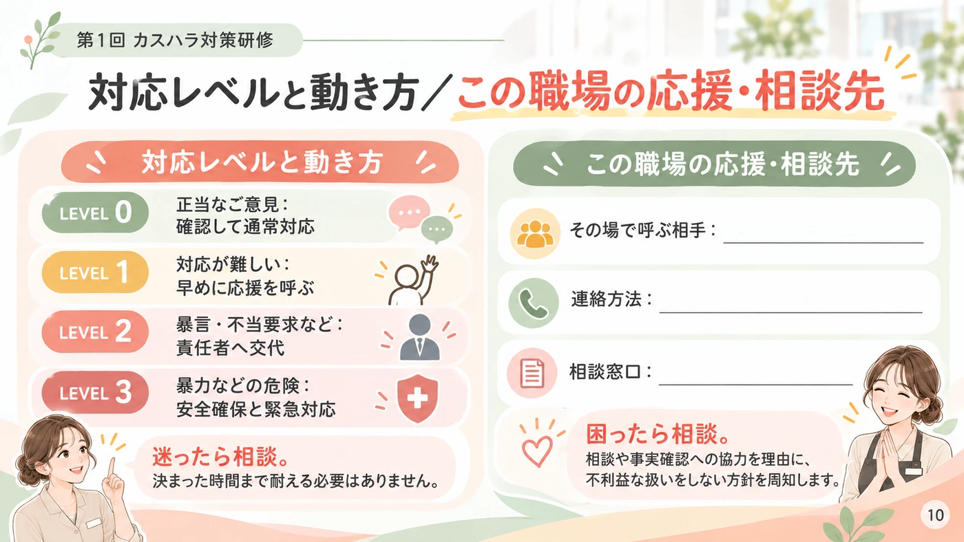 第1回の最終スライド。対応レベル0〜3と、その職場の応援・相談先を記入する欄