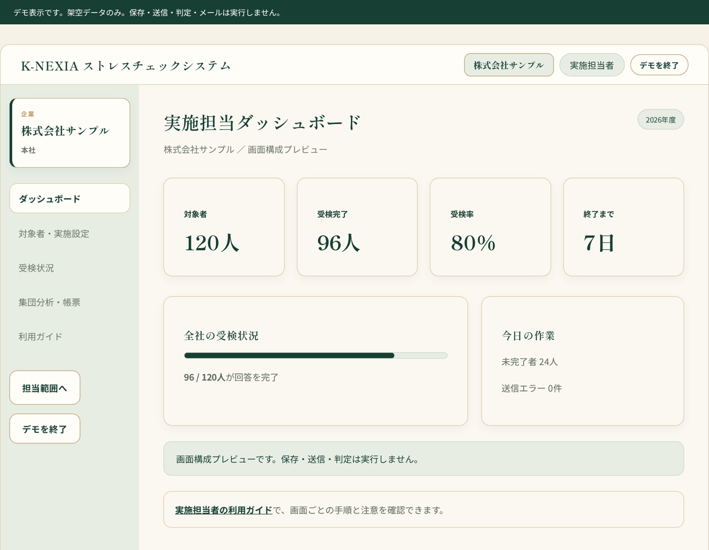 ケイネクシア独自ストレスチェックシステムの実施担当者ダッシュボードのデモ画面