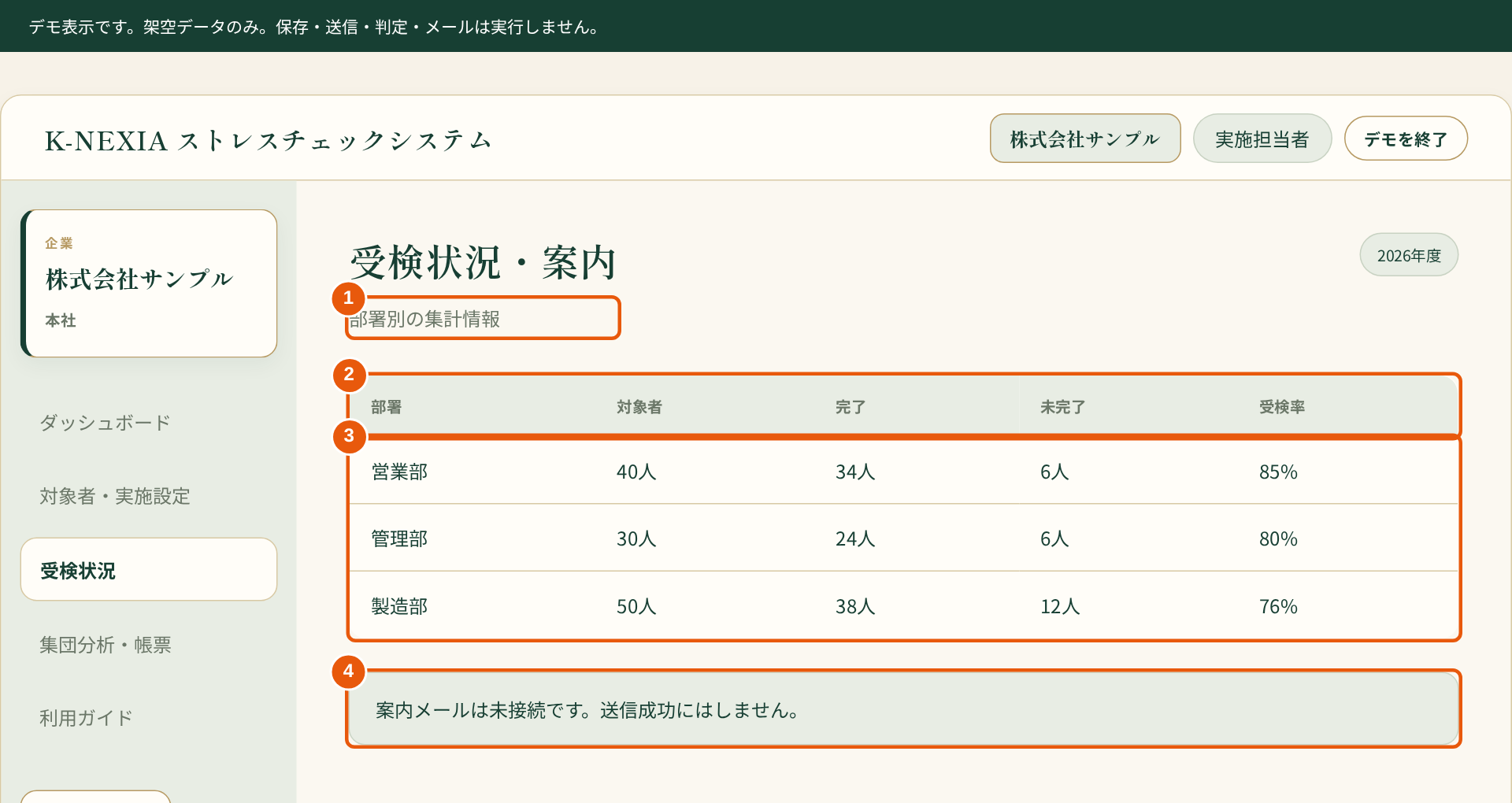 部署別の対象者・完了人数・受検率を表示するデモ画面